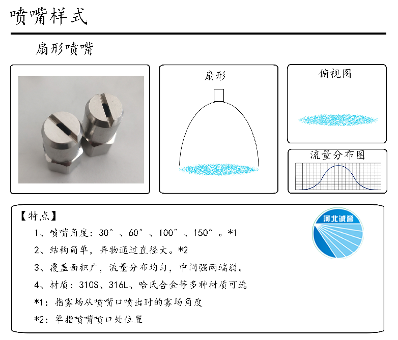 HBCY-FE扇形噴嘴流量分布、俯視圖、特點
