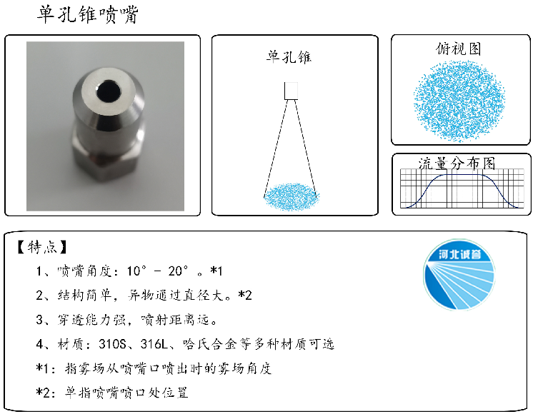 HBCY-FE單孔錐噴嘴流量分布、俯視圖、特點