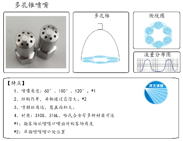 HBCY-FE多孔錐噴嘴流量分布、俯視圖、特點