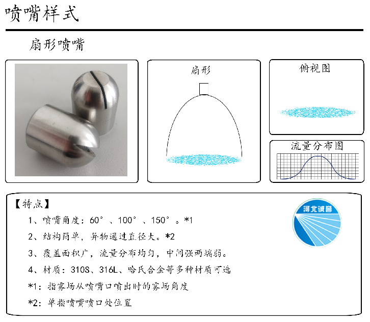 HBCY-FV扇形噴嘴-流量分布、俯視圖、特點
