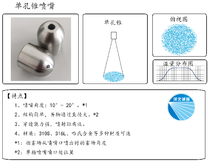 HBCY-FV單孔錐噴嘴-流量分布、俯視圖、特點