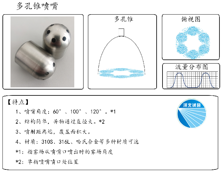 HBCY-FV多孔錐噴嘴-流量分布、俯視圖、特點